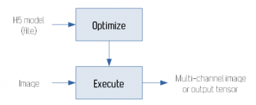 Weaver New Deep Learning Inference Engine Comes with Adaptive VisionFSI ...