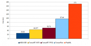 performance-graph - FSI BlogsFSI Blogs